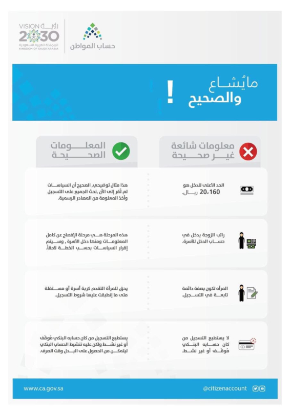 حساب المواطن