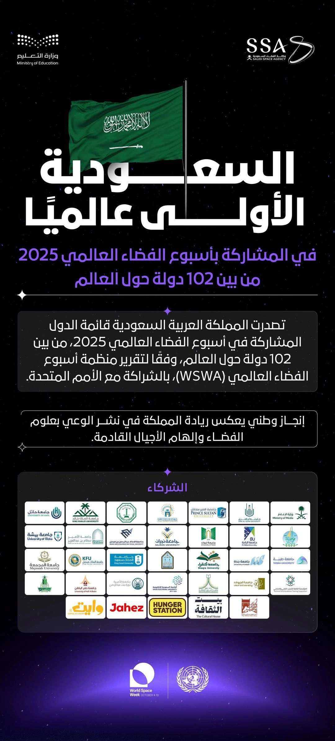 المملكة تتصدر دول العالم في المشاركة بأسبوع الفضاء العالمي