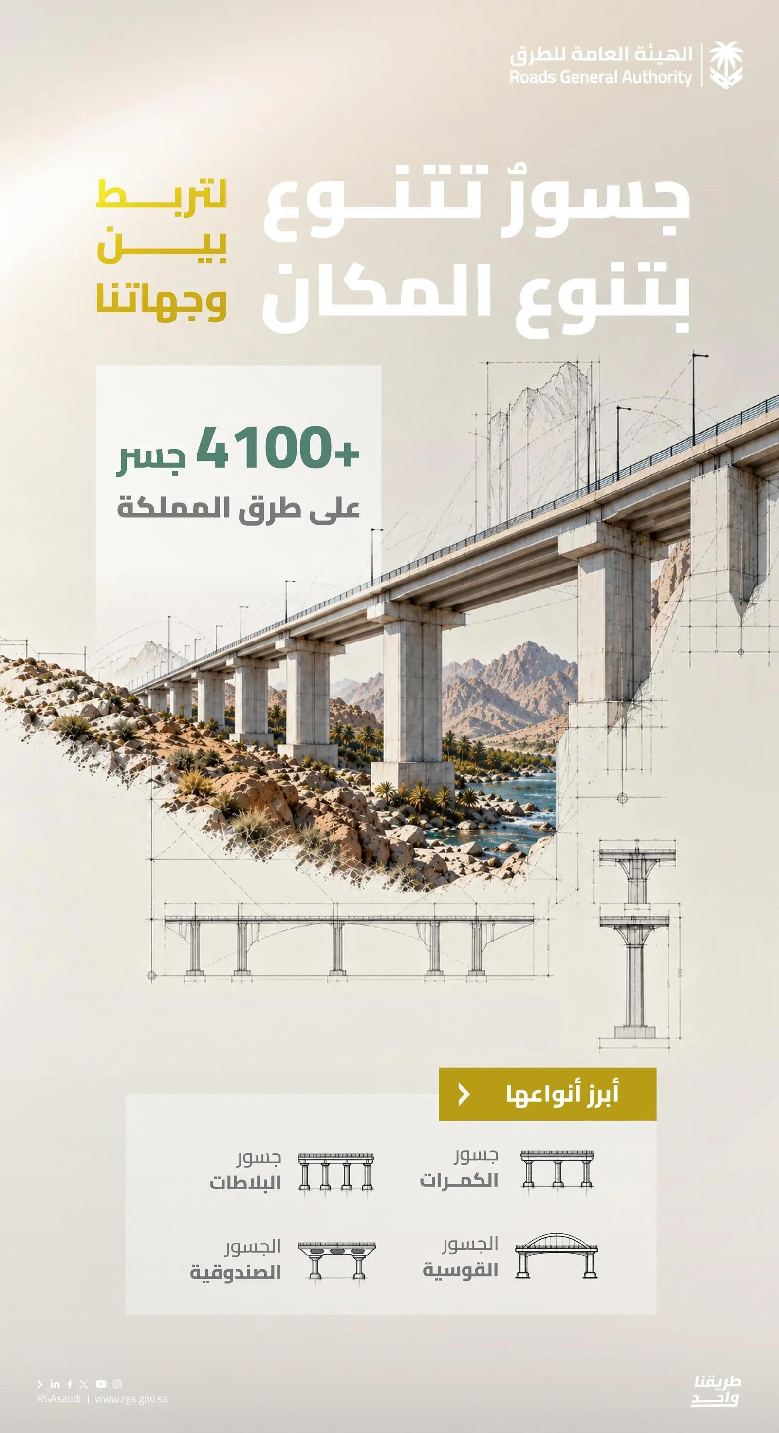 أكثر من 4,100 جسر في السعودية