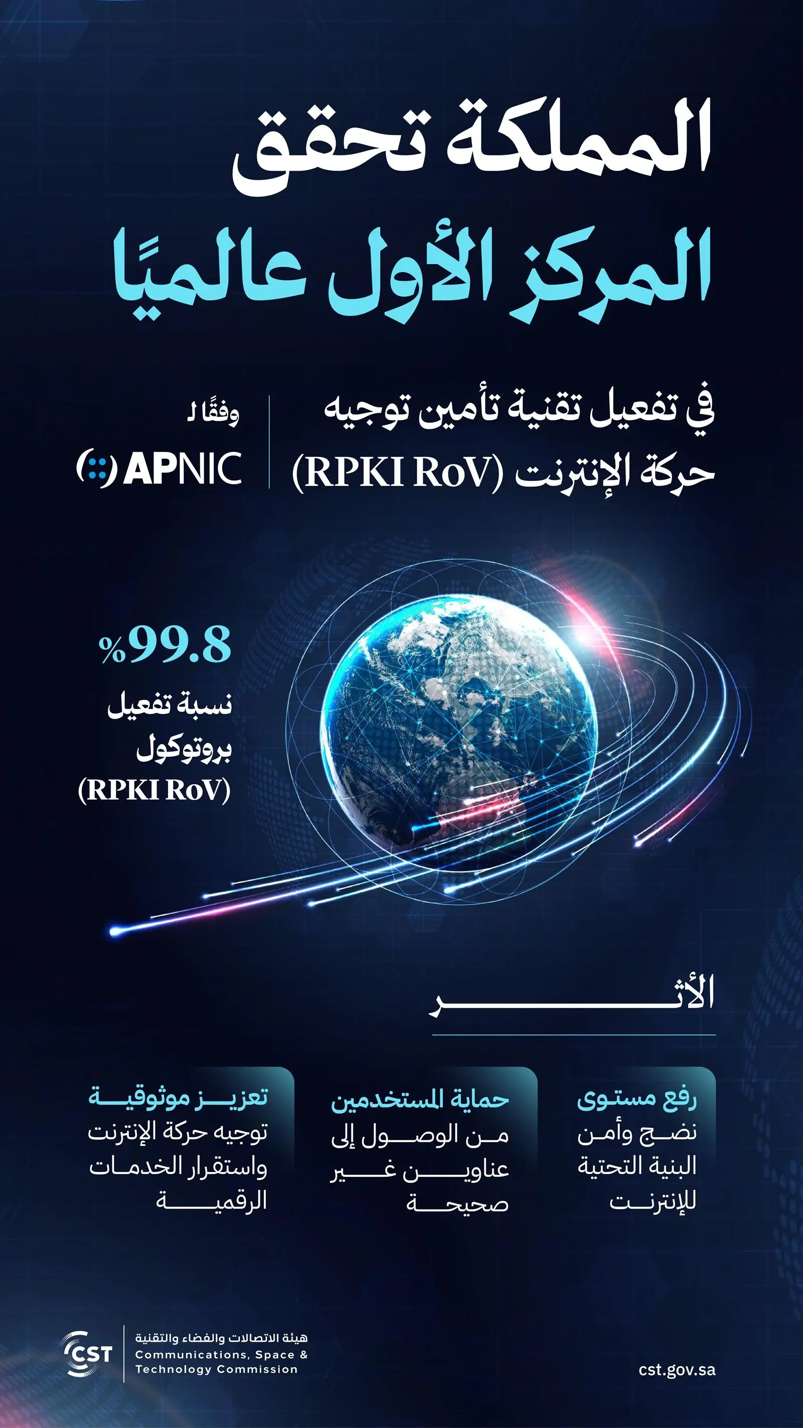 السعودية تحقق المركز الأول عالميًّا في تفعيل تقنية تأمين توجيه حركة الإنترنت