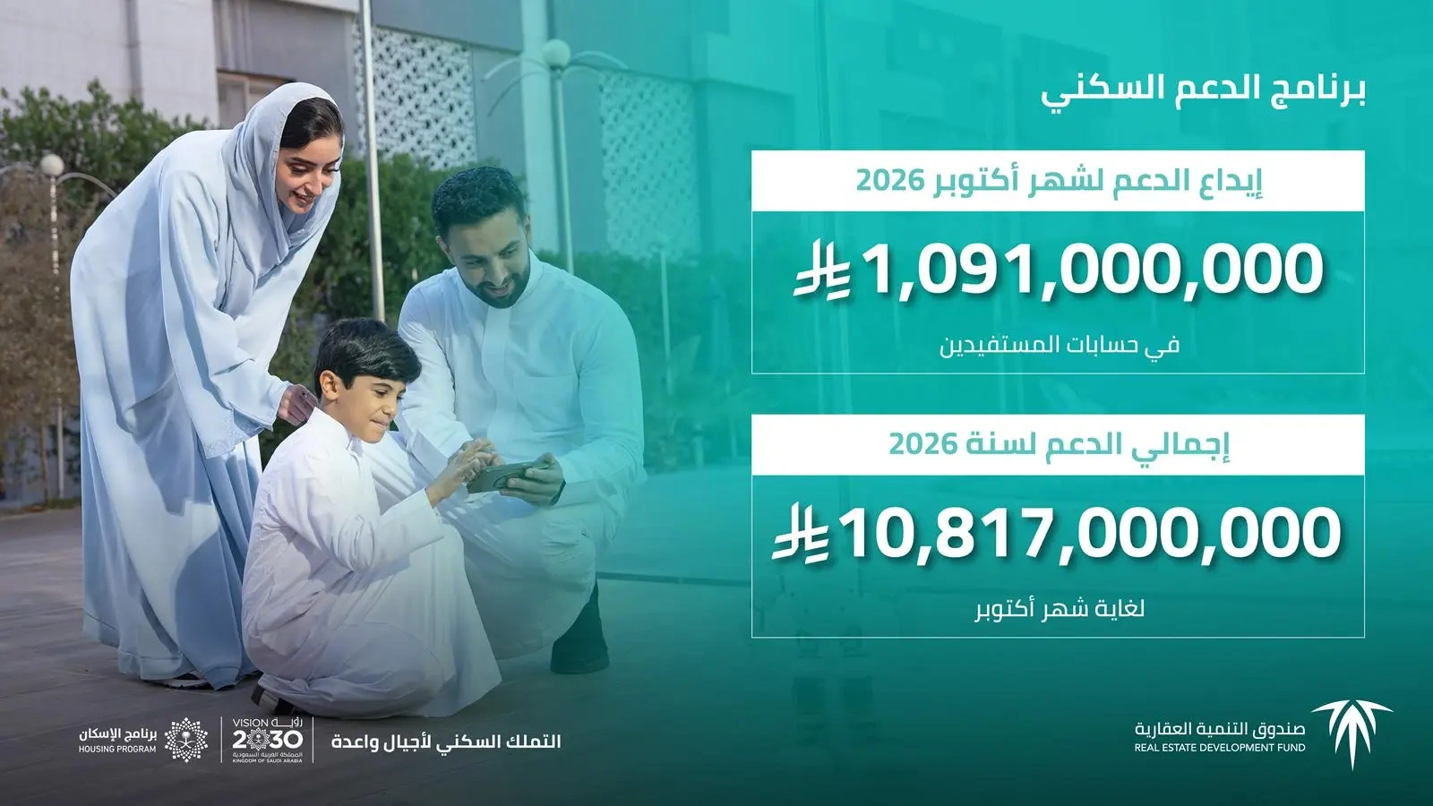 الصندوق العقاري يُودع مليارًا و91 مليون ريال لمستفيدي برنامج الدعم السكني
