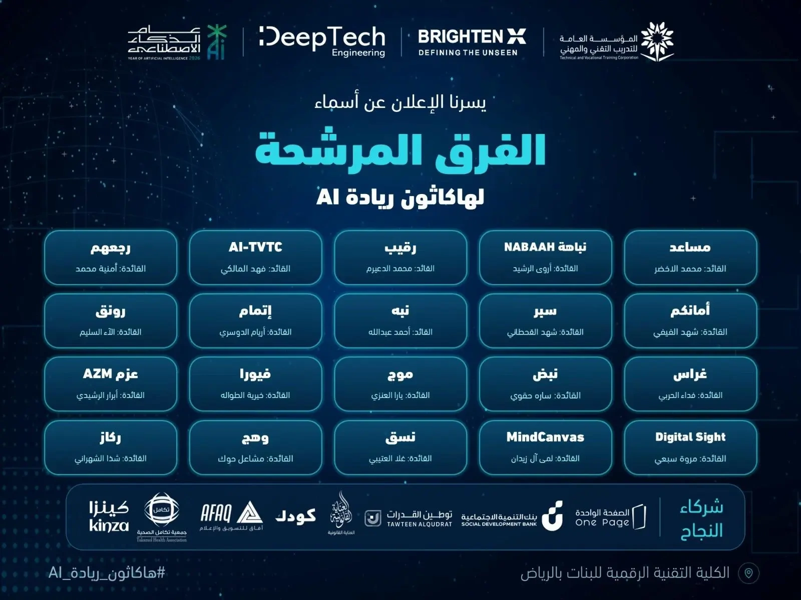 الكلية التقنية الرقمية بالرياض تُعلن تأهل 20 مشروعًا للمرحلة النهائية من هاكاثون "ريادة"