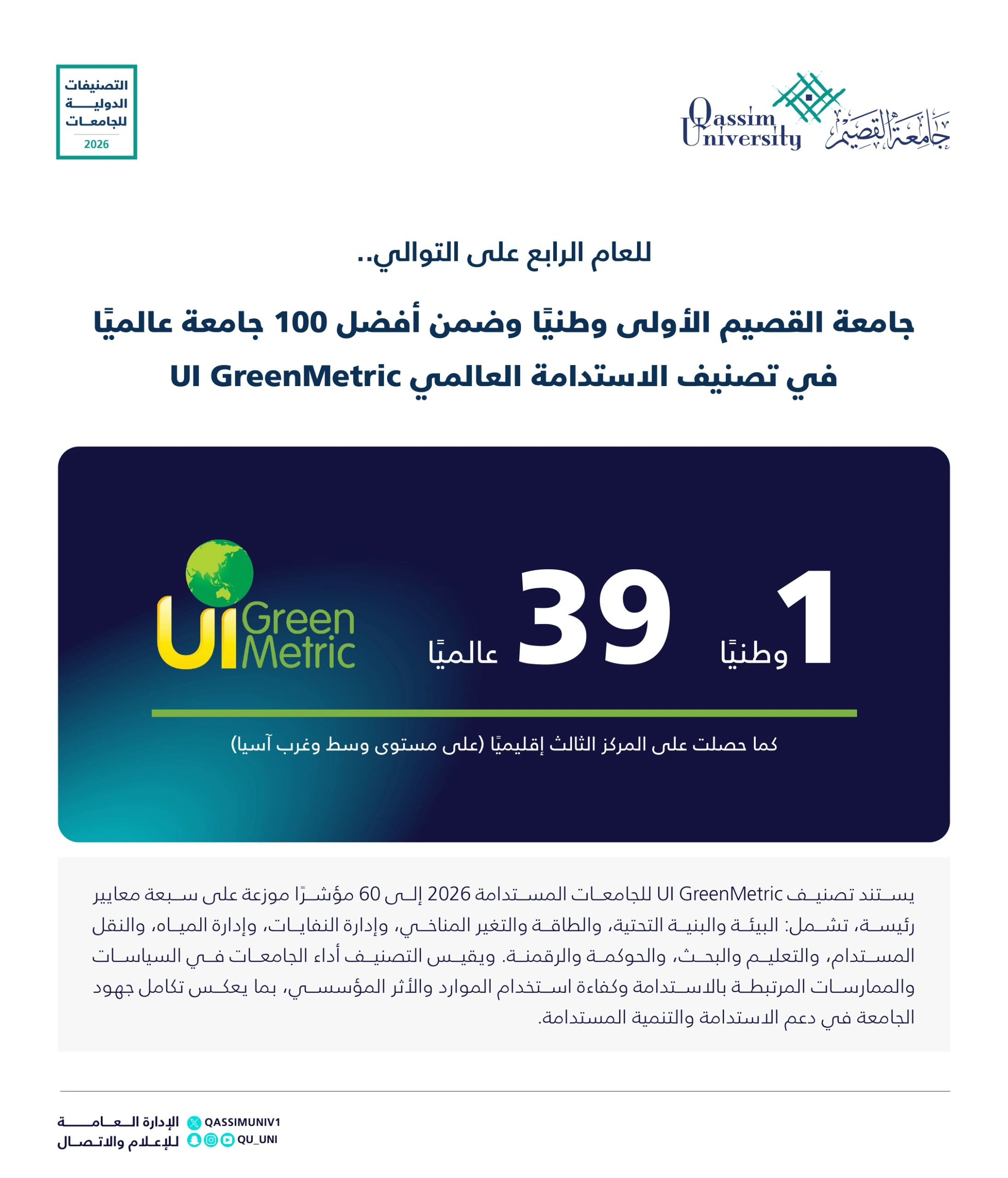 جامعة القصيم تواصل صدارتها وطنيًا وتتقدم إلى المركز 39 عالميًا في تصنيف UI GreenMetric 2026