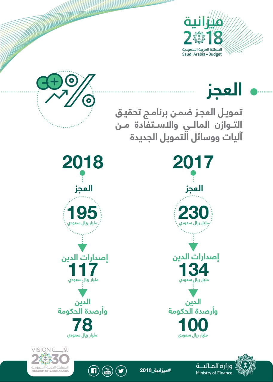 جدول فعاليات الرياض 2018 مباشر