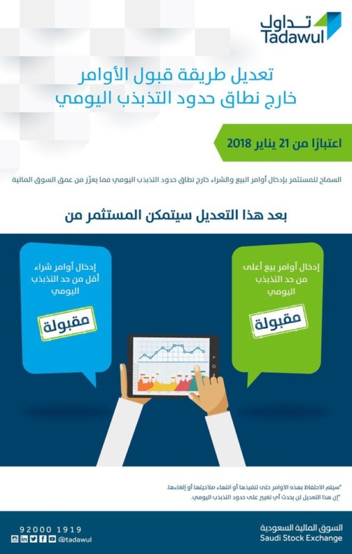تداول تبدأ قبول الأوامر خارج نطاق حدود التذبذب اليومي 3 تداول