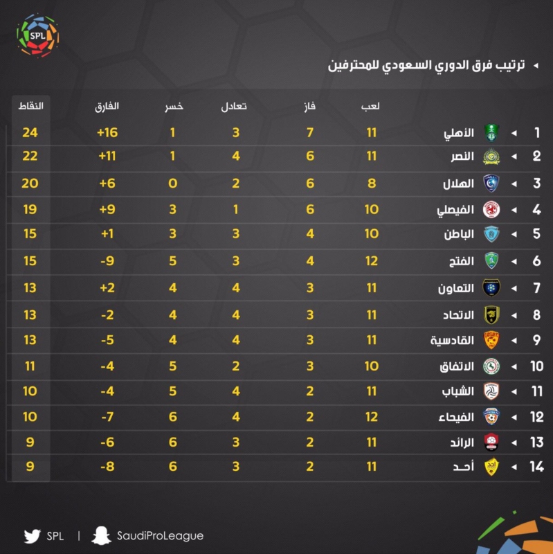 نقرتين لعرض الصورة في صفحة مستقلة