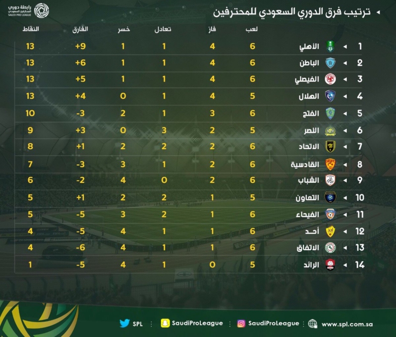 مباريات اليوم الدوري السعودي للمحترفين