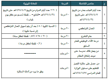 نظام التكليف للمعلمين الجديد