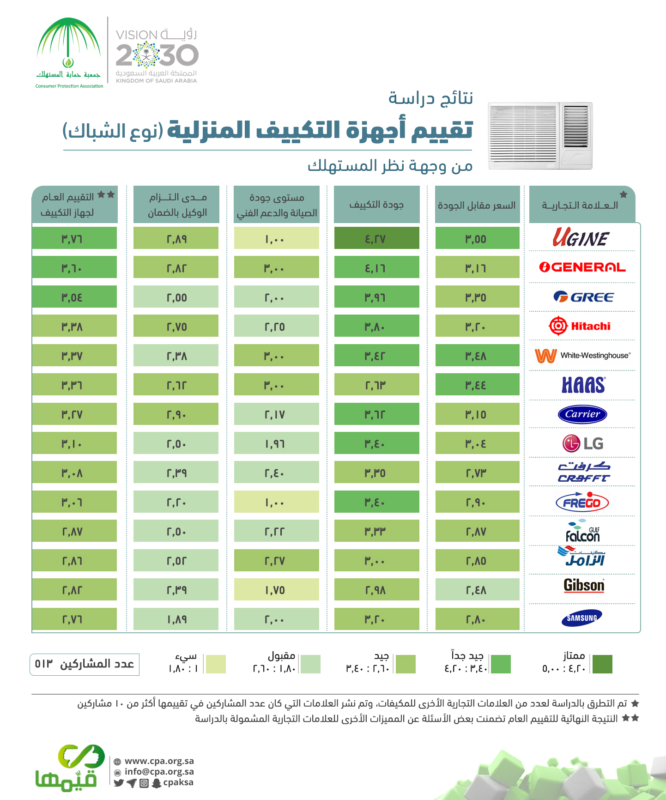 اضغط على الصورة لعرضها كاملة.