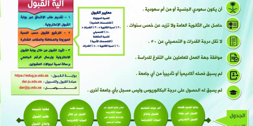 Ø¬Ø§Ù…Ø¹Ø© Ø§Ù„Ø¬ÙˆÙ ØªÙˆØ§ØµÙ„ Ø§Ø³ØªÙ‚Ø¨Ø§Ù„ Ø·Ù„Ø¨Ø§Øª Ø§Ù„Ø§Ù„ØªØ­Ø§Ù‚ ÙˆÙÙ‚ Ù‡Ø°Ù‡ Ø§Ù„Ø´Ø±ÙˆØ· ØµØ­ÙŠÙØ© Ø§Ù„Ù…ÙˆØ§Ø·Ù† Ø§Ù„Ø¥Ù„ÙƒØªØ±ÙˆÙ†ÙŠØ©