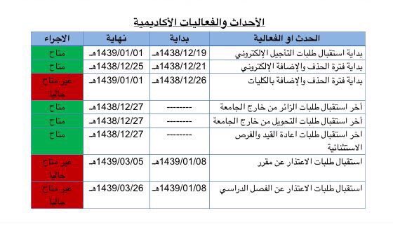 البوابه الاكترونيه لجامعه جازان