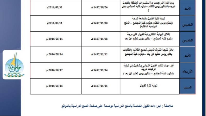 التأهيل الشامل تحديث بيانات