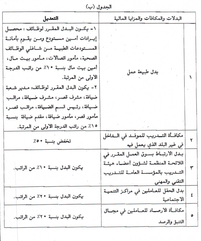 هنا البدلات والمكافآت والمزايا المالية المشمولة بالتعديل في