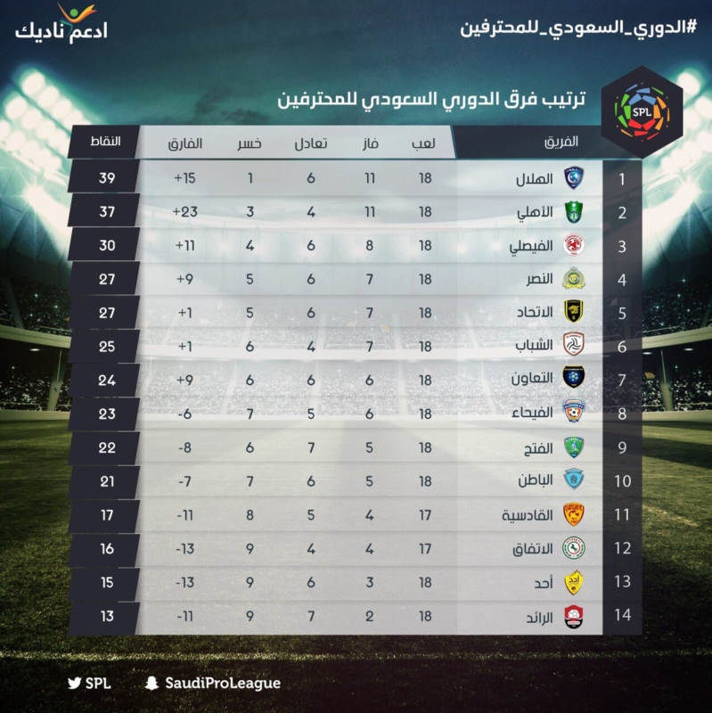 طباعة رخصة الدفاع المدني