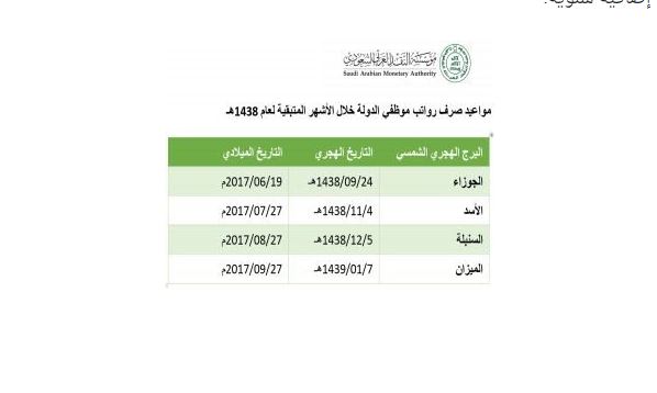 8 أيام تفصلنا عن صرف راتب السنبلة صحيفة المواطن الإلكترونية