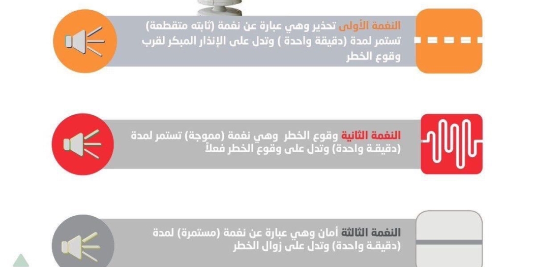 في 5 دقائق شاهد تدشين تجربة صفارات الإنذار بالرياض صحيفة المواطن الإلكترونية