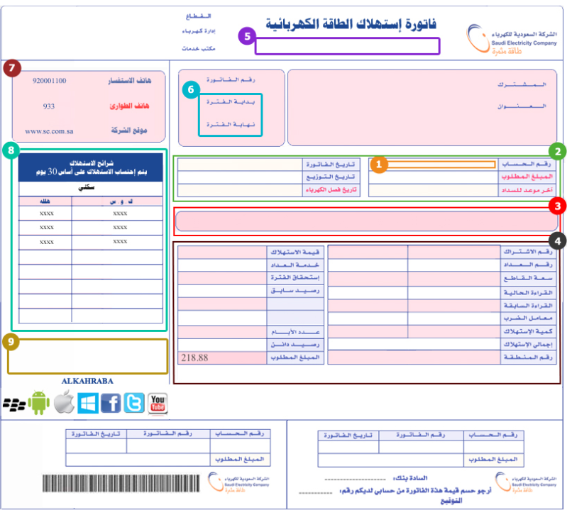 فترة حساب فاتورة الكهرباء