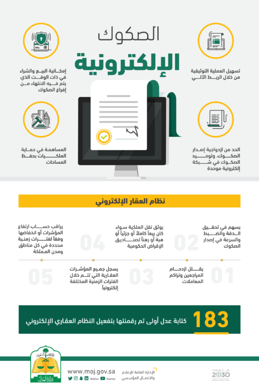 تحديث صك يدوي إلى صك الكتروني من البداية حتى طباعة الصك