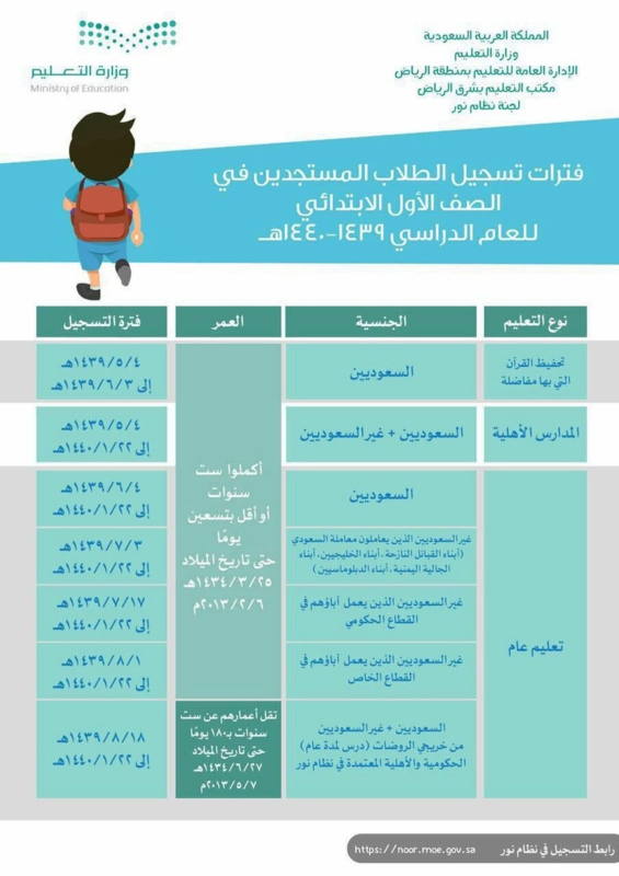 تسجيل الصف الاول الابتدائي 1441