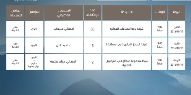 35 فرصة عمل للشباب توفرها غرفة الرياض في القطاع الخاص. صحيفة المواطن الإلكترونية