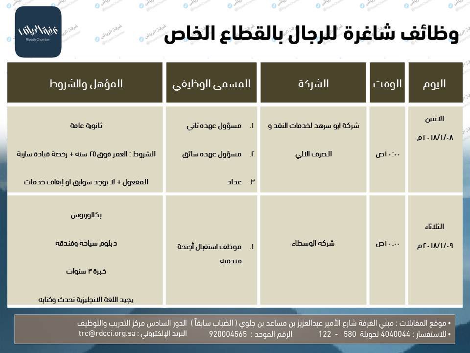 غرفة الرياض تعلن عن وظائف للرجال لدى شركتين صحيفة المواطن الإلكترونية غرفة الرياض تعلن عن وظائف للرجال لدى شركتين صحيفة المواطن الإلكترونية