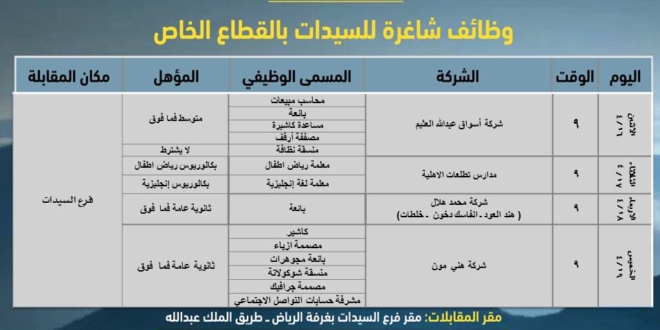 وظائف شاغرة للسيدات لدى 4 شركات بالرياض صحيفة المواطن الإلكترونية
