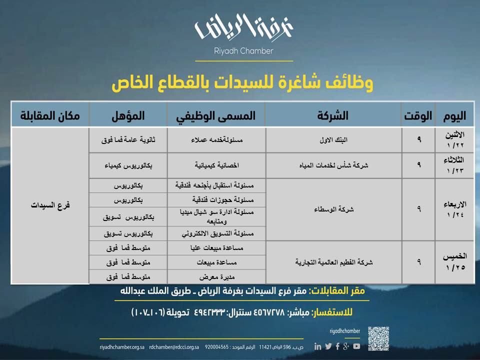 غرفة الرياض تعلن عن وظائف للسعوديات لدى 4 شركات صحيفة المواطن الإلكترونية غرفة الرياض تعلن عن وظائف للسعوديات لدى 4 شركات صحيفة المواطن الإلكترونية