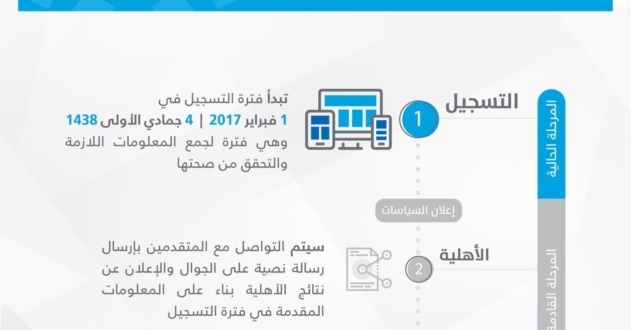 حساب التكييف للغرف
