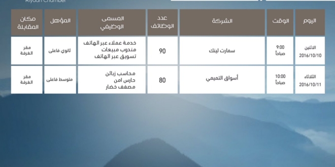 غرفة الرياض تعلن عن توفّر ١٧٠ وظيفة للشباب بالقطاع الخاص صحيفة غرفة الرياض تعلن عن توفّر ١٧٠ وظيفة للشباب بالقطاع الخاص صحيفة