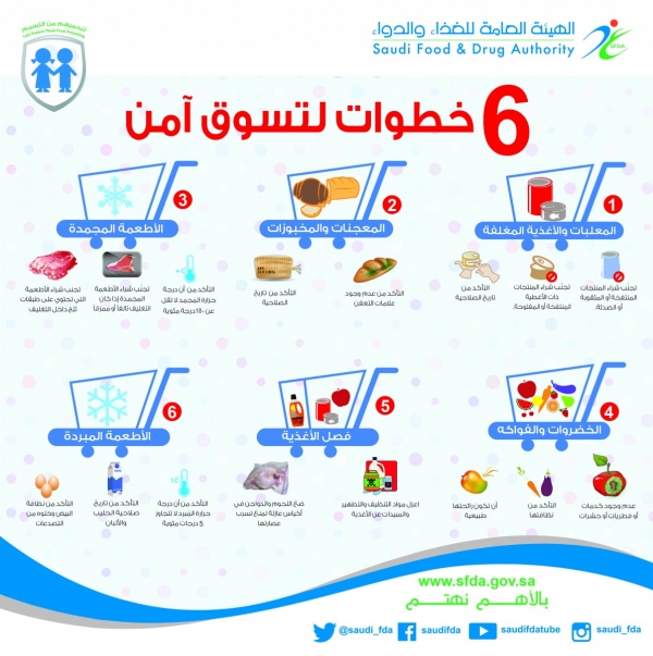 “الغذاء والدواء”: 6 خطوات لمنع تلوث الأغذية أثناء التسوق