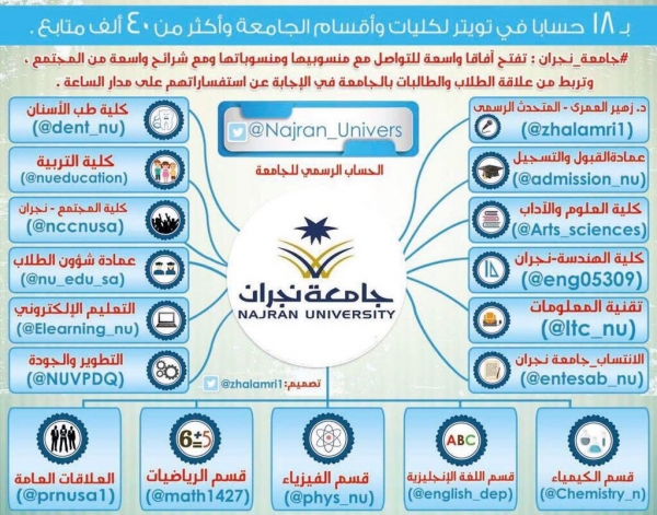 نجران اليوم تويتر