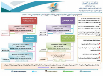 مدارس الخفجي تستعد لتسجيل المستجدات للعام الدراسي القادم