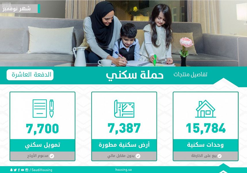 طريقة استكمال إجراءات التخصيص عبر بوابة سكني وموقع وزارة الإسكان