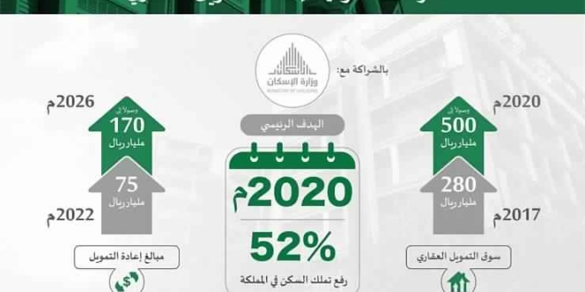 صندوق الاستثمارات يُطلق الشركة السعودية لإعادة التمويل ...