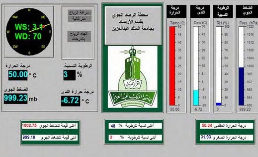 جدة تسجل أعلى درجة حرارة لهذا العام