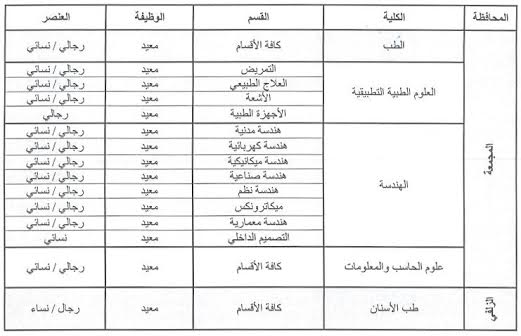 وظائف تعليمية شاغرة للجنسين في جامعة المجمعة