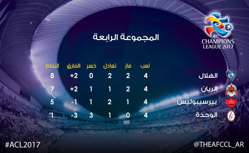 ترتيب الهلال في اسيا