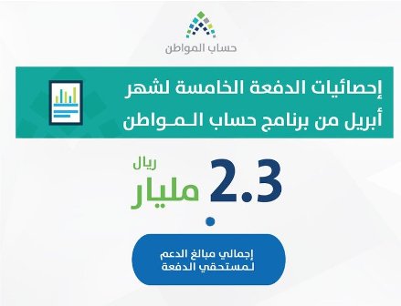 حساب المواطن: 46% من مستفيدي الدفعة الخامسة حصلوا على الاستحقاق الكامل