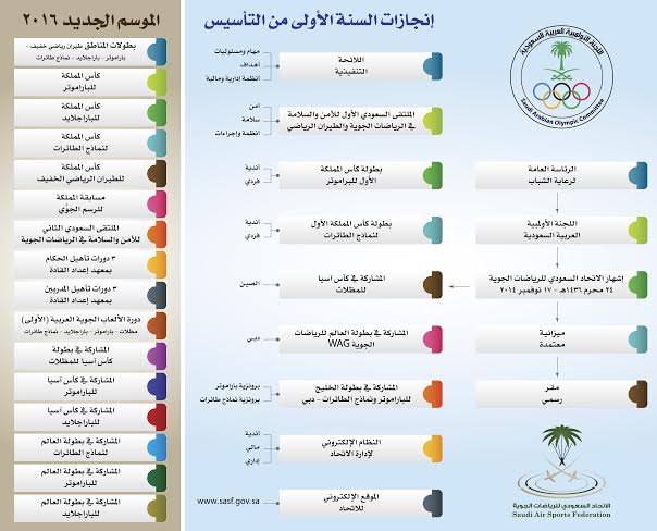 اتحاد الرياضات الجوية 1