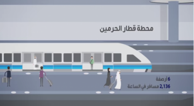 ‫هكذا سيكون مطار الملك عبد العزيز الدولي الجديد بجدة‬