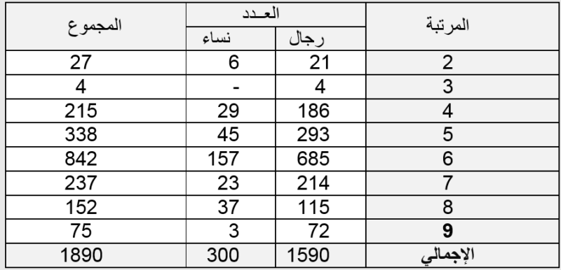 المدرسة الأمريكية في الدوحة