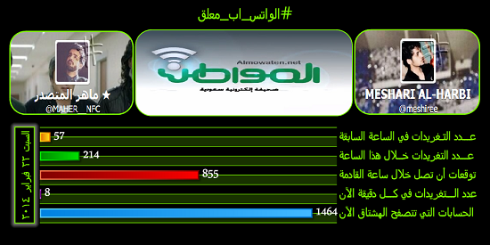 نشط الآن#الواتس_اب_معلق