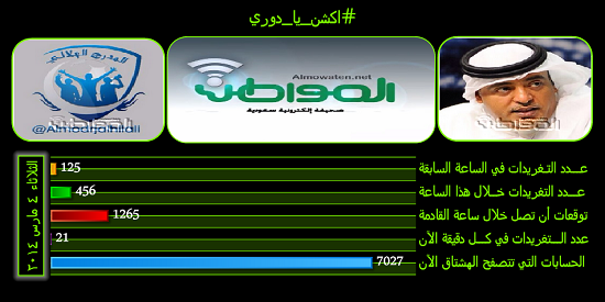 نشط الآن#اكشن_يا_دوري