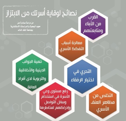 بالإنفوجرافيك.. دراسة: التفكك الأسري أهم الأسباب المؤدية للابتزاز