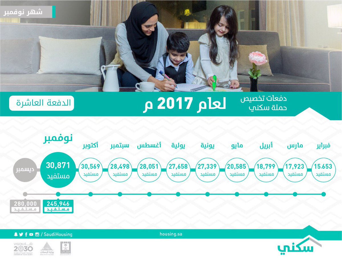 روابط وطريقة الاستعلام عن مستفيدي سكني الدفعة العاشرة