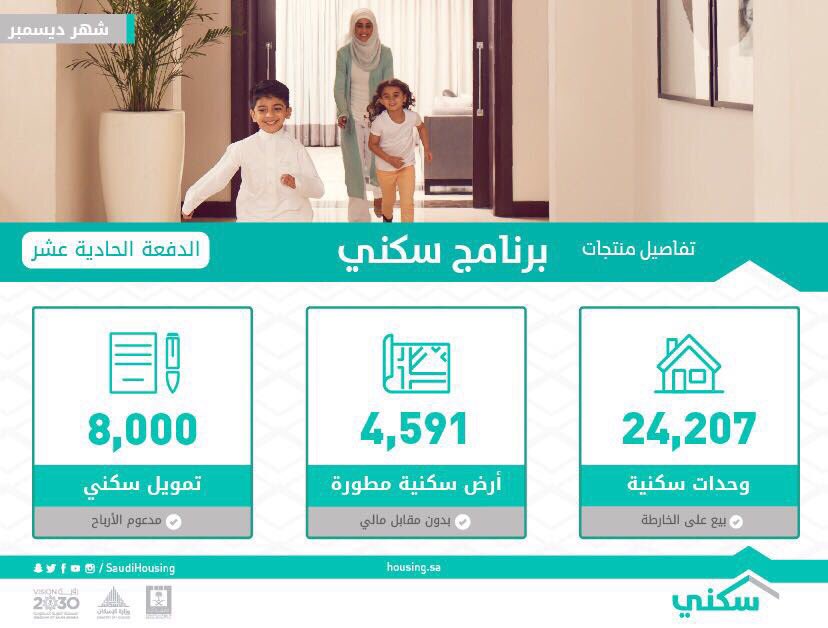 رابط وتفاصيل الاستعلام عن 36.798 منتج سكني وتمويلي بالدفعة الـ11