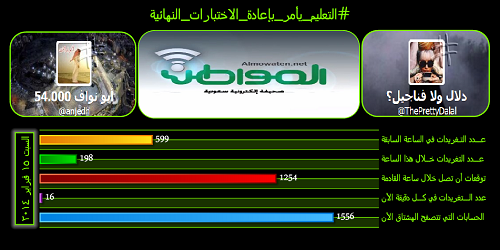 #التعليم_يأمر_بإعادة_الاختبارات_النهائية