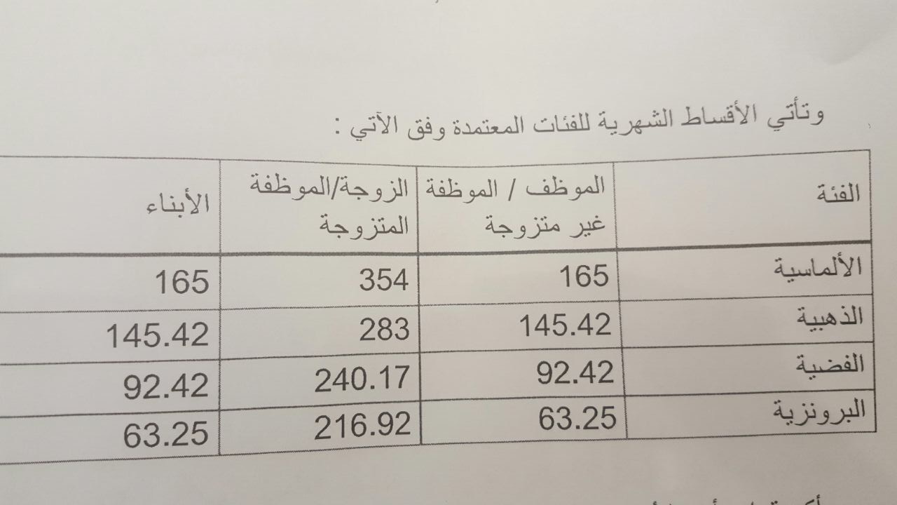 العيسى لـ”المواطن”: إطلاق بوابة التأمين الاختياري بعد أسبوعين