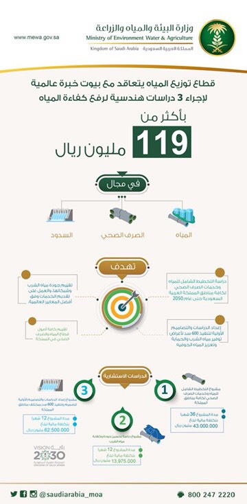 قطاع توزيع المياه يُجري 3 دراسات هندسية لرفع كفاءة المياه