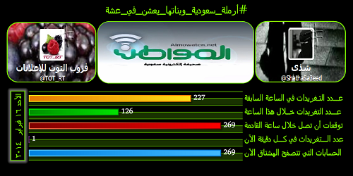 نشط الآن#أرملة_سعودية_وبناتها_يعشن_في_عشة